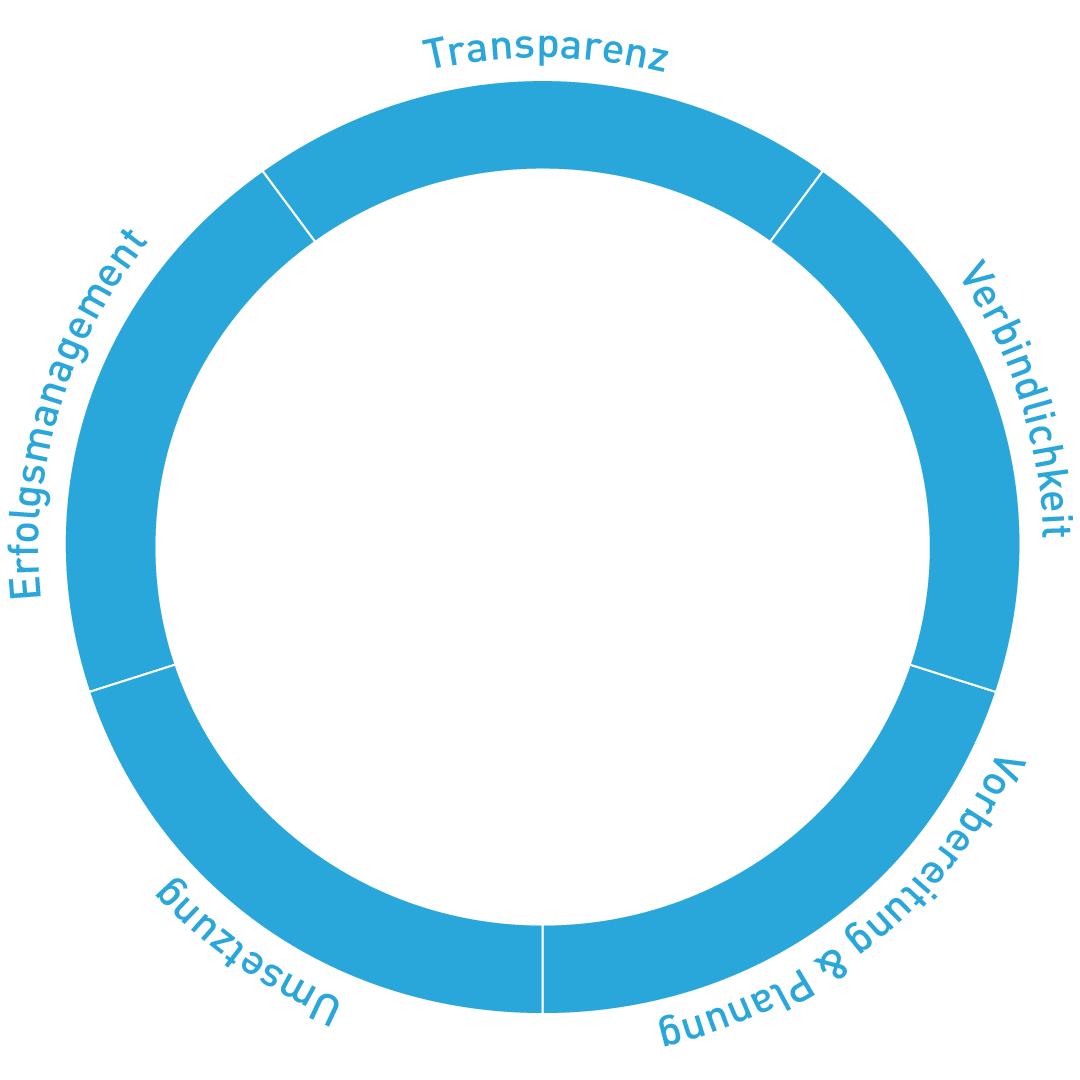 2_aoaio_Transformationcycle_clear