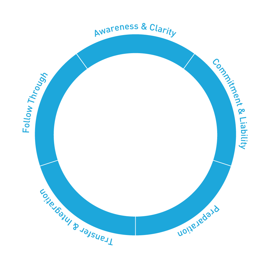 2_aoaio_Transformationcycle_EN